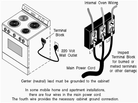 electric stove electrical connection box|installing electric stove outlet.